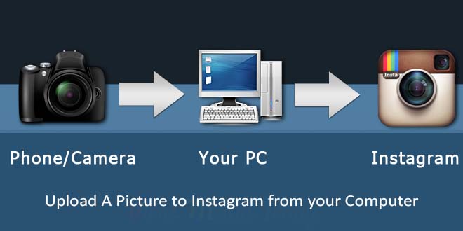 Upload to Instagram from your Computer – PC & Mac